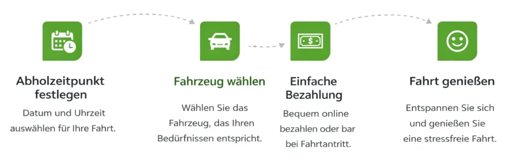 so buchen sie ihren transfer